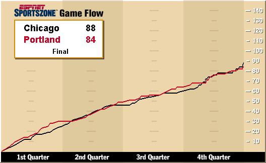 Chicago - Portland