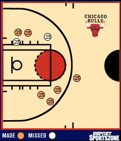 Jordan shot chart