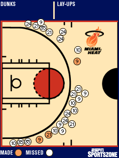 Shot chart