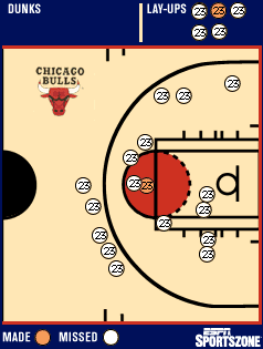 Shot chart