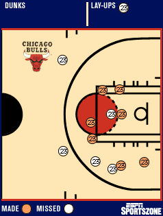 Shot chart