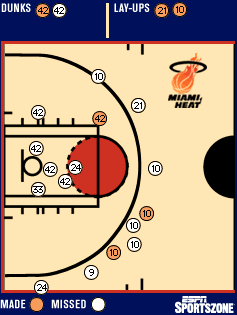 Miami shot chart