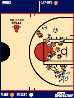 shot chart