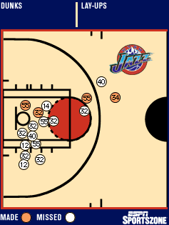 shot chart