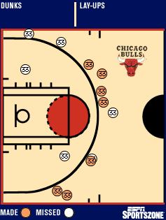 Pippen shot chart