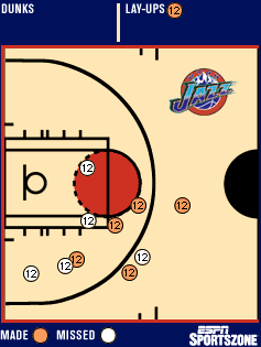 shot chart