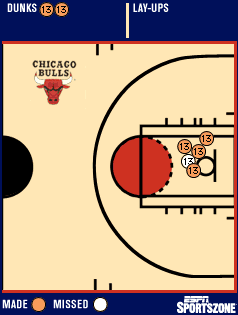 shot chart
