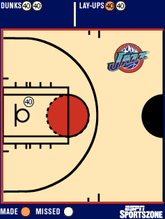 shot chart