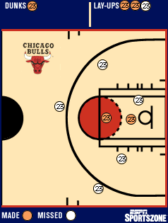 shot chart